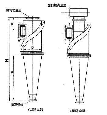 【广绿】XLP/B型除尘器 示意图