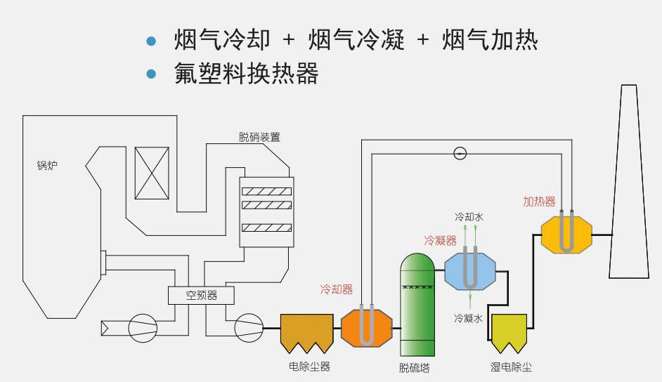 化工烟气冷凝回收有机废气处理技术化工厂的废气用冷凝回收装置可以处理吗?油气回收方案_化工废气冷凝_油气冷凝回收