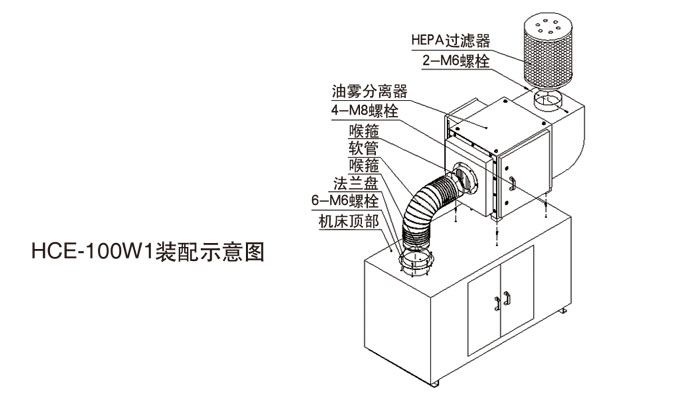 工业油雾收集过滤设备 
